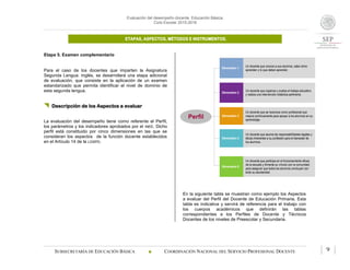 Evaluación del desempeño docente. Educación Básica.
Ciclo Escolar 2015-2016
ETAPAS, ASPECTOS, MÉTODOS E INSTRUMENTOS.
SUBSECRETARÍA DE EDUCACIÓN BÁSICA  COORDINACIÓN NACIONAL DEL SERVICIO PROFESIONAL DOCENTE 9
Etapa 5. Examen complementario
Para el caso de los docentes que imparten la Asignatura
Segunda Lengua: Inglés, se desarrollará una etapa adicional
de evaluación, que consiste en la aplicación de un examen
estandarizado que permita identificar el nivel de dominio de
esta segunda lengua.
 Descripción de los Aspectos a evaluar
La evaluación del desempeño tiene como referente el Perfil,
los parámetros y los indicadores aprobados por el INEE. Dicho
perfil está constituido por cinco dimensiones en las que se
consideran los aspectos de la función docente establecidos
en el Artículo 14 de la LGSPD.
En la siguiente tabla se muestran como ejemplo los Aspectos
a evaluar del Perfil del Docente de Educación Primaria. Esta
tabla es indicativa y servirá de referencia para el trabajo con
los cuerpos académicos que definirán las tablas
correspondientes a los Perfiles de Docente y Técnicos
Docentes de los niveles de Preescolar y Secundaria.
Dimensión 1
Un docente que conoce a sus alumnos, sabe cómo
aprenden y lo que deben aprender.
Dimensión 2
Un docente que organiza y evalúa el trabajo educativo
y realiza una intervención didáctica pertinente.
Dimensión 3
Un docente que se reconoce como profesional que
mejora continuamente para apoyar a los alumnos en su
aprendizaje.
Dimensión 4
Un docente que asume las responsabilidades legales y
éticas inherentes a su profesión para el bienestar de
los alumnos.
Dimensión 5
Un docente que participa en el funcionamiento eficaz
de la escuela y fomenta su vínculo con la comunidad
para asegurar que todos los alumnos concluyan con
éxito su escolaridad.
Perfil
 