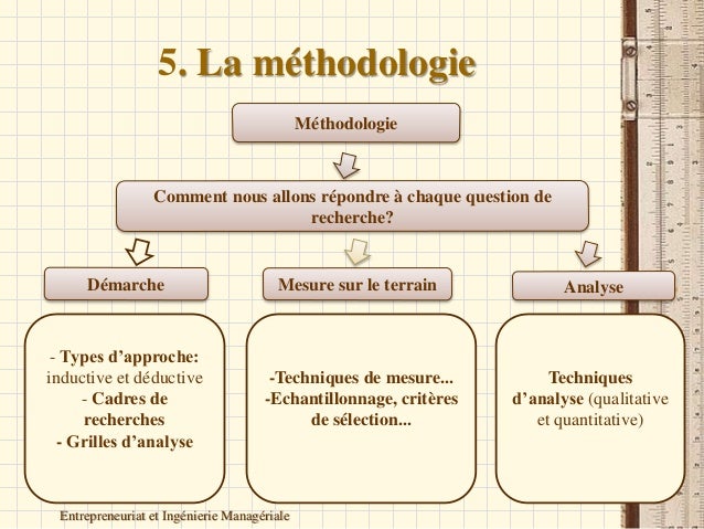 plan de recherche