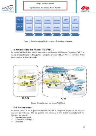 15
Projet de fin d’études:
Optimisation du réseau 3G de Méditel
Figure 3 : Evolution des débits des systèmes de troisième génération
1-2 Architecture du réseau WCDMA :
Le réseau WCDMA dont les spécifications techniques sont établies par l’organisme 3GPP, se
divise, principalement, en deux parties ; une partie d’accès UTRAN (UMTS Terrestrial RAN)
et une partie CN (Core Network).
Figure 4 : Architecture du réseau WCDMA
1-2-1 Réseau cœur
Le réseau cœur CN est la partie du système WCDMA chargée de la gestion des services
souscrits par l’abonné. Afin de garantir cette mission, le CN fournit essentiellement, les
fonctions qui suivent:
La gestion des appels ;
L’itinérance (roaming) ;
La sécurité ;
 