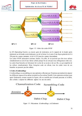 24
Projet de fin d’études:
Optimisation du réseau 3G de Méditel
Figure 12 : Arbre des codes OVSF
Le SF (Spreading Factor), ou encore gain de traitement, est le rapport de la bande après
étalement sur la bande avant étalement, est de la forme 2k et varie d’une façon générale de 4 à
256 pour les canaux montants et de 4 à 512 pour les canaux descendants.
Les codes OVSF présentent certaines limites. En effet, ils ne peuvent pas être tous utilisés
simultanément au sein d’une même cellule puisqu’ils ne sont pas tous orthogonaux entre eux.
Le code d'une branche est fortement lié à celui de sa racine et de ses fils, ce qui empêche de
les utiliser simultanément. Donc lorsqu'un code est alloué, tous les codes issus de ces
branches ne peuvent pas être utilisés.
f. Codes d’embrouillage
L’embrouillage ou scrambling est une opération effectuée par l'émetteur permettant de séparer
les différents signaux d'un même terminal ou d'un même NodeB. Cette opération réalisée juste
après l'étalement, comme montre la Figure, elle ne modifie pas la bande passante ni le débit,
elle se limite à séparer les différents signaux les uns des autres.
Figure 13 : Mécanisme d’embrouillage et d’étalement
 