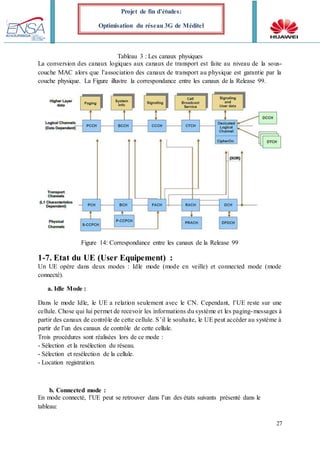 27
Projet de fin d’études:
Optimisation du réseau 3G de Méditel
Tableau 3 : Les canaux physiques
La conversion des canaux logiques aux canaux de transport est faite au niveau de la sous-
couche MAC alors que l’association des canaux de transport au physique est garantie par la
couche physique. La Figure illustre la correspondance entre les canaux de la Release 99.
Figure 14: Correspondance entre les canaux de la Release 99
1-7. Etat du UE (User Equipement) :
Un UE opère dans deux modes : Idle mode (mode en veille) et connected mode (mode
connecté).
a. Idle Mode :
Dans le mode Idle, le UE a relation seulement avec le CN. Cependant, l’UE reste sur une
cellule. Chose qui lui permet de recevoir les informations du système et les paging-messages à
partir des canaux de contrôle de cette cellule. S’il le souhaite, le UE peut accéder au système à
partir de l’un des canaux de contrôle de cette cellule.
Trois procédures sont réalisées lors de ce mode :
- Sélection et la resélection du réseau.
- Sélection et resélection de la cellule.
- Location registration.
b. Connected mode :
En mode connecté, l’UE peut se retrouver dans l’un des états suivants présenté dans le
tableau:
 