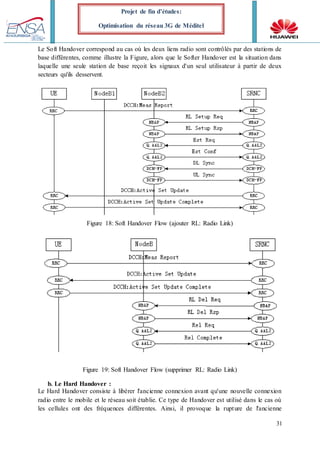 31
Projet de fin d’études:
Optimisation du réseau 3G de Méditel
Le Soft Handover correspond au cas où les deux liens radio sont contrôlés par des stations de
base différentes, comme illustre la Figure, alors que le Softer Handover est la situation dans
laquelle une seule station de base reçoit les signaux d'un seul utilisateur à partir de deux
secteurs qu'ils desservent.
Figure 18: Soft Handover Flow (ajouter RL: Radio Link)
Figure 19: Soft Handover Flow (supprimer RL: Radio Link)
b. Le Hard Handover :
Le Hard Handover consiste à libérer l'ancienne connexion avant qu'une nouvelle connexion
radio entre le mobile et le réseau soit établie. Ce type de Handover est utilisé dans le cas où
les cellules ont des fréquences différentes. Ainsi, il provoque la rupture de l'ancienne
 