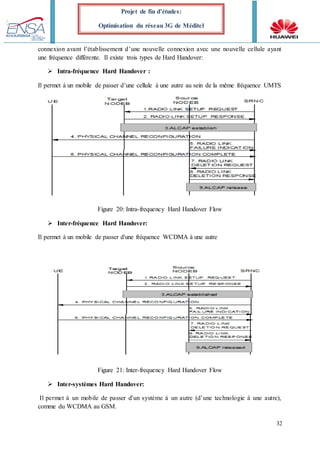 32
Projet de fin d’études:
Optimisation du réseau 3G de Méditel
connexion avant l’établissement d’une nouvelle connexion avec une nouvelle cellule ayant
une fréquence différente. Il existe trois types de Hard Handover:
 Intra-fréquence Hard Handover :
Il permet à un mobile de passer d’une cellule à une autre au sein de la même fréquence UMTS
Figure 20: Intra-frequency Hard Handover Flow
 Inter-fréquence Hard Handover:
Il permet à un mobile de passer d'une fréquence WCDMA à une autre
Figure 21: Inter-frequency Hard Handover Flow
 Inter-systèmes Hard Handover:
Il permet à un mobile de passer d'un système à un autre (d’une technologie à une autre),
comme du WCDMA au GSM.
 