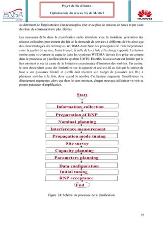 39
Projet de fin d’études:
Optimisation du réseau 3G de Méditel
au détriment de l'implantation d'un réseau plus cher avec plus de stations de bases et par suite
des frais de communication plus élevées.
Les nouveaux défis dans la planification radio introduits avec la troisième génération des
réseaux cellulaires proviennent du fait de la demande de services à différents débits ainsi que
des caractéristiques des techniques WCDMA dont l'une des principales est l'interdépendance
entre la qualité de service, l'interférence, la taille de la cellule et la charge supporté. La liaison
étroite entre couverture et capacité dans les systèmes WCDMA devrait être prise en compte
dans le processus de planification du système UMTS. En effet, la couverture est limitée par le
lien montant et ceci à cause de la limitation en puissance d'émission des mobiles. Par contre,
le sens descendant cause des limitations sur la capacité et ceci est dû au fait que la station de
base a une puissance limitée et qu'elle doit réserver son budget de puissance (en DL) à
plusieurs mobiles à la fois, donc quand le nombre d'utilisateur augmente l'interférence va
directement augmenter, alors que dans le sens montant, chaque nouveau utilisateur va voir sa
propre puissance d'amplification.
Figure 24: Schéma du processus de la planification
 