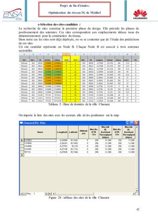 42
Projet de fin d’études:
Optimisation du réseau 3G de Méditel
c-Sélection des sites candidats :
La recherche de sites constitue la première phase du design. Elle précède les phases de
positionnement des antennes. Ces sites correspondent aux emplacements idéaux issus du
dimensionnement pour la construction du réseau.
Dans notre cas les sites sont déjà déployés, on va se contenter que de l’étude des prédictions
de ces sites
Un site candidat représente un Node B. Chaque Node B est associé à trois antennes
sectorielles.
Tableau 5 : Base de données de la ville Chaouen
On importe la liste des sites avec les secteurs afin de les positionner sur la map
Figure 28 : tableau des sites de la ville Chaouen
 