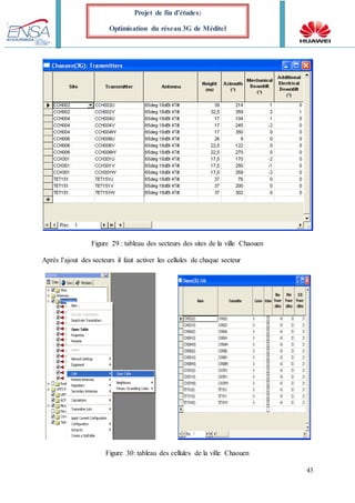 43
Projet de fin d’études:
Optimisation du réseau 3G de Méditel
Figure 29 : tableau des secteurs des sites de la ville Chaouen
Après l’ajout des secteurs il faut activer les cellules de chaque secteur
Figure 30: tableau des cellules de la ville Chaouen
 