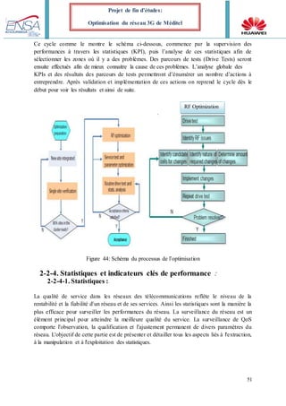 51
Projet de fin d’études:
Optimisation du réseau 3G de Méditel
Ce cycle comme le montre le schéma ci-dessous, commence par la supervision des
performances à travers les statistiques (KPI), puis l’analyse de ces statistiques afin de
sélectionner les zones où il y a des problèmes. Des parcours de tests (Drive Tests) seront
ensuite effectués afin de mieux connaitre la cause de ces problèmes. L’analyse globale des
KPIs et des résultats des parcours de tests permettront d’énumérer un nombre d’actions à
entreprendre. Après validation et implémentation de ces actions on reprend le cycle dès le
début pour voir les résultats et ainsi de suite.
Figure 44: Schéma du processus de l’optimisation
2-2-4. Statistiques et indicateurs clés de performance :
2-2-4-1. Statistiques :
La qualité de service dans les réseaux des télécommunications reflète le niveau de la
rentabilité et la fiabilité d'un réseau et de ses services. Ainsi les statistiques sont la manière la
plus efficace pour surveiller les performances du réseau. La surveillance du réseau est un
élément principal pour atteindre la meilleure qualité du service. La surveillance de QoS
comporte l'observation, la qualification et l'ajustement permanent de divers paramètres du
réseau. L'objectif de cette partie est de présenter et détailler tous les aspects liés à l'extraction,
à la manipulation et à l'exploitation des statistiques.
RF Optimization
 