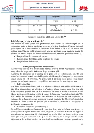 60
Projet de fin d’études:
Optimisation du réseau 3G de Méditel
L’expérience
utilisateur
Faible Moyenne Bonne
CQI < 9 9 à 15 ≥ 15
Débit 0 à 320 kbps 320 kbps à 1.39
Mbps
> 1.39 Mbps
Ec/Io > -15 dB -15 dB à -9 dB ≥ -9 dB
Tableau 8 : Indicateurs relatifs aux services HSPA
2-2-8-3. Analyse des problèmes RF :
Les mesures du canal pilote sont primordiales pour évaluer les caractéristiques de la
propagation radio, la réussite des Handovers et les sélections de cellules. L’analyse du canal
pilote repose sur la vérification de la couverture de ce dernier et sur le fait de trouver une
solution aux différents problèmes rencontrés pouvant conduire à une médiocre qualité de
services. Le but de l’analyse est de détecter et remédier aux principaux problèmes suivants :
 Les problèmes de couverture du réseau
 Les problèmes de pollution entre les pilotes des cellules
 Les problèmes du Handover.
a-Analyse des problèmes de couverture :
La couverture dans une zone est mesurée à partir de la valeur de RSCP de la cellule servante,
cette valeur doit respecter les indicateurs de performances KPI.
L’analyse des problèmes de couverture est la phase clé de l’optimisation. En effet une
mauvaise couverture conduit à une faible qualité, ainsi le mobile n’aura pas accès au réseau et
aucun service ne peut être initié. Par conséquent, la première chose que doit l’opérateur
garantir est une bonne couverture. Les problèmes de couverture les plus fréquents sont :
 Faible couverture :
Une faible couverture se réfère à un RSCP inférieur à -95 dBm. Si le mobile reçoit un RSCP
très faible, des problèmes de sélections et d’accès au réseau pourront avoir lieu. Une très
faible couverture pourrait être due à la présence d’un obstacle proche de l’antenne et qui
bloque les signaux, il faut donc vérifier le rapport de Survey de l’installation du site et s’il le
faut, vérifier les antennes sur place. Pour résoudre ce problème, on doit augmenter la
puissance des cellules voisines de la zone mal couverte ou ajuster les Tilts et les Azimuts des
antennes. Si cette solution ne parvient pas à résoudre le problème, il faut penser à
implémenter un nouveau site.
 Couverture débordante (Overshooting) :
Ce problème survient lorsque la portée de couverture de certains NodeBs est supérieure à ce
qui est planifié. Ce genre de problème est dû, en général, à la hauteur de NodeB par rapport à
son voisinage ou au problème lié à la topologie du terrain. Ainsi les signaux arrivent à des
zones plus loin, par conséquent s’il n’y a pas des relations de voisinage entre la cellule
débordante et les cellules inondées par son signal, un problème de Handover pourrait avoir
 