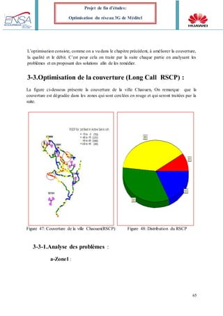 65
Projet de fin d’études:
Optimisation du réseau 3G de Méditel
L’optimisation consiste, comme on a vu dans le chapitre précédent, à améliorer la couverture,
la qualité et le débit. C’est pour cela on traite par la suite chaque partie en analysant les
problèmes et en proposant des solutions afin de les remédier.
3-3.Optimisation de la couverture (Long Call RSCP) :
La figure ci-dessous présente la couverture de la ville Chaouen, On remarque que la
couverture est dégradée dans les zones qui sont cerclées en rouge et qui seront traitées par la
suite.
Figure 47: Couverture de la ville Chaouen(RSCP) Figure 48: Distribution du RSCP
3-3-1.Analyse des problèmes :
a-Zone1 :
 