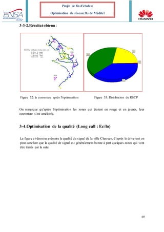 69
Projet de fin d’études:
Optimisation du réseau 3G de Méditel
3-3-2.Résultatobtenu :
Figure 52: la couverture après l’optimisation Figure 53: Distribution du RSCP
On remarque qu’après l’optimisation les zones qui étaient en rouge et en jaunes, leur
couverture s’est améliorée.
3-4.Optimisation de la qualité (Long call : Ec/Io)
La figure ci-dessous présente la qualité du signal de la ville Chaouen, d’après le drive test on
peut conclure que la qualité de signal est généralement bonne à part quelques zones qui vont
être traités par la suite.
 