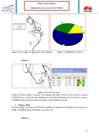 70
Projet de fin d’études:
Optimisation du réseau 3G de Méditel
Figure 54: La qualité de signal de la zone Chaouen Figure 55: Distribution de Ec/Io
a-Zone 1 :
Figure 56: Ec/Io de la zone 1
D’après les deux figures ci-dessus, on remarque que dans l’active set on trouve le secteur
CCH301W qui a un Ec/Io très dégradé alors que dans le Monitor set on trouve le secteur
CCH006W qui a bon Ec/Io, donc on constate que le Handover est lent.
 Actions à faire :
On doit changer la valeur de CIO afin d’accélérer le processus de Handover et pour que la
cellule CCH006W passe de Monitor set à active set.
b-Zone 2 :
 
