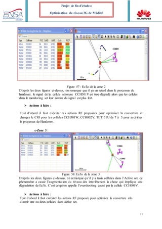71
Projet de fin d’études:
Optimisation du réseau 3G de Méditel
Figure 57 : Ec/Io de la zone 2
D’après les deux figures ci-dessus, on remarque que il ya un retard dans le processus du
handover, le signal de la cellule serveuse CCH301V est trop dégradé alors que les cellules
dans le monitoring set leur niveau du signal est plus fort.
 Actions à faire :
Tout d’abord il faut exécuter les actions RF proposées pour optimiser la couverture et
changer le CIO pour les cellules CCH301W, CCH002V, TET151U de 7 à 5 pour accélérer
le processus de Handover.
c-Zone 3 :
Figure 58: Ec/Io de la zone 3
D’après les deux figures ci-dessus, on remarque qu’il y a trois cellules dans l’Active set, ce
phénomène a causé l’augmentation du niveau des interférences la chose qui implique une
dégradation de Ec/Io. C’est ce qu’on appelle l’overshooting causé par la cellule CCH006V.
 Actions à faire :
Tout d’abord il faut exécuter les actions RF proposée pour optimiser la couverture afin
d’avoir une ou deux cellules dans active set.
 