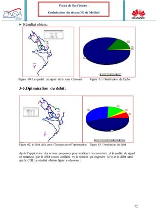 72
Projet de fin d’études:
Optimisation du réseau 3G de Méditel
 Résultat obtenu
Figure 60: La qualité de signal de la zone Chaouen Figure 61: Distribution de Ec/Io
3-5.Optimisation du débit:
Figure 62: le débit de la zone Chaouen avant l’optimisation Figure 63: Distribution du débit
Après l’application des actions proposées pour améliorer la couverture et la qualité de signal
on remarque que le débit a aussi amélioré vu la relation qui engendre Ec/Io et le débit ainsi
que le CQI. Le résultat obtenu figure ci-dessous :
 