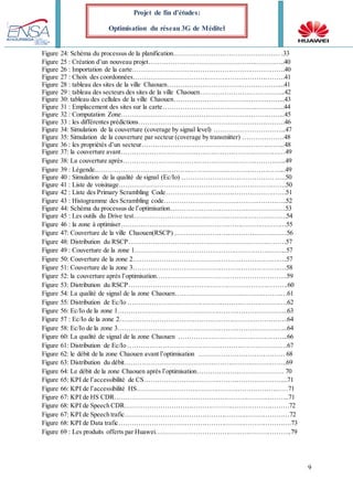 9
Projet de fin d’études:
Optimisation du réseau 3G de Méditel
Figure 24: Schéma du processus de la planification………………………………………… .33
Figure 25 : Création d’un nouveau projet……………………………………………………..40
Figure 26 : Importation de la carte…………………………………………………………….40
Figure 27 : Choix des coordonnées……………………………………………………………41
Figure 28 : tableau des sites de la ville Chaouen……………………………………………...41
Figure 29 : tableau des secteurs des sites de la ville Chaouen………………………………...42
Figure 30: tableau des cellules de la ville Chaouen…………………………………………...43
Figure 31 : Emplacement des sites sur la carte………………………………………………..44
Figure 32 : Computation Zone………………………………………………………………...45
Figure 33 : les différentes prédictions…………………………………………………………46
Figure 34: Simulation de la couverture (coverage by signal level) …………………………...47
Figure 35: Simulation de la couverture par secteur (coverage by transmitter) ……………….48
Figure 36 : les propriétés d’un secteur………………………………………………………...48
Figure 37: la couverture avant…………………………………………………………………49
Figure 38: La couverture après………………………………………………………………...49
Figure 39 : Légende.…………………………………………………………………………...49
Figure 40 : Simulation de la qualité de signal (Ec/Io) ………………………………………..50
Figure 41 : Liste de voisinage………………………………………………………………….50
Figure 42 : Liste des Primary Scrambling Code……………………………………………….51
Figure 43 : Histogramme des Scrambling code………………………………………………..52
Figure 44: Schéma du processus de l’optimisation…………………………………………….53
Figure 45 : Les outils du Drive test…………………………………………………………….54
Figure 46 : la zone à optimiser…………………………………………………………………55
Figure 47: Couverture de la ville Chaouen(RSCP) ……………………………………………56
Figure 48: Distribution du RSCP………………………………………………………………57
Figure 49 : Couverture de la zone 1…………………………………………………….……...57
Figure 50: Couverture de la zone 2…………………………………………………………….57
Figure 51: Couverture de la zone 3…………………………………………………………….58
Figure 52: la couverture après l’optimisation…………………………………………………..59
Figure 53: Distribution du RSCP……………………………………………………………….60
Figure 54: La qualité de signal de la zone Chaouen……………………………………………61
Figure 55: Distribution de Ec/Io ……………………………………………………………….62
Figure 56: Ec/Io de la zone 1…………………………………………………………………...63
Figure 57 : Ec/Io de la zone 2…………………………………………………………………..64
Figure 58: Ec/Io de la zone 3…………………………………………………………………...64
Figure 60: La qualité de signal de la zone Chaouen …………………………………………..66
Figure 61: Distribution de Ec/Io ……………………………………………………………….67
Figure 62: le débit de la zone Chaouen avant l’optimisation ………………………………… 68
Figure 63: Distribution du débit………………………………………………………………..69
Figure 64: Le débit de la zone Chaouen après l’optimisation………………………………… 70
Figure 65: KPI de l’accessibilité de CS………………………………………………………...71
Figure 66: KPI de l’accessibilité HS……………………………………………………………71
Figure 67: KPI de HS CDR……………………………………………………………………..71
Figure 68: KPI de Speech CDR…………………………………………………………………72
Figure 67: KPI de Speech trafic…………………………………………………………………72
Figure 68: KPI de Data trafic…………………………………………………………………….73
Figure 69 : Les produits offerts par Huawei……………………………………………………..79
 