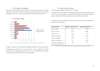  
	
  
19	
  
1.4.3. Evolution de la population
Entre 2005 et 2010 la population totale du quartier n’a que peu évolué puisqu’elle a seulement
augmenté de 516 habitants. La densité de population dans la zone étudiée était de 8692,15 habitants
par kilomètre carré en 2011. C’est une valeur moyenne pour la Région de Bruxelles-Capitale.
1.4.4. Pyramide des âges
Figure 16 : Structure par âge (en %) de la population du quartier et de la moyenne régionale (IBSA, 2015).
La Figure 16 représente la structure par âge de la population du quartier et de la moyenne régionale.
On remarquera que la part des 18 – 29 ans et celle des 30 – 44 ans est supérieure à la moyenne
régionale. En effet, ils représentent près de 31,05 % et 27,11 % de la population totale du quartier.
Les autres part sont quant à elles inférieurs à la moyenne régionale.
1.4.5. Taille et types de ménages
La taille moyenne des ménages en 2009 était de 1,53 personnes.
Les couples avec ou sans enfants sont largement minoritaires par rapport aux personnes vivant
seules. Les isolés, toutes catégories d’âge confondues, représentent plus de 80% des ménages. La
part des isolés de moins de 30 ans dans le quartier est la plus élevée dans toute la RBC.
Le tableau suivant résume la répartition en pourcentage des types de ménages dans le quartier par
rapport à la moyenne régionale.
Type de ménages Quartier « Université » (%) Moyenne régionale (%)
Isolés < 30 ans 26,11 9,45
Isolés 30 – 64 ans 43,75 40,06
Isolés > 65 ans 10,26 13,12
Couples avec enfants 10,58 20,91
Couples sans enfants 11,45 16,55
Ménages monoparentaux 6,15 10,76
Autres types de ménages (ménages
collectifs et familles multigénérationnelles)
1,96 2,27
Tableau 1 : Types de ménages en 2006 dans le quartier et dans la Région (Monitoring des quartier, 2015)
	
  
0	
   5	
   10	
   15	
   20	
   25	
   30	
   35	
  
<	
  3	
  ans	
  
3	
  -­‐	
  5	
  ans	
  
6	
  -­‐	
  11	
  ans	
  
12	
  -­‐	
  17	
  ans	
  
18	
  -­‐	
  29	
  ans	
  
30	
  -­‐	
  44	
  ans	
  
45	
  -­‐	
  64	
  ans	
  
65	
  -­‐	
  79	
  ans	
  
>	
  80	
  ans	
  
Moyenne	
  régionale	
  
Quartier	
  "Université"	
  
 