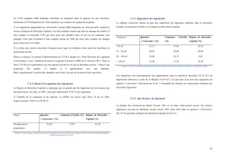 
	
  
22	
  
La VUB comptent 3000 étudiants cherchant un logement dans le quartier ou aux alentours.
Seulement la VUB disposent de 1256 chambres sur et autour de campus de la plaine.
A ces logements appartenant aux universités s’ajoute 4000 logements en ‘kots privatifs’ dispersé à
travers la Région de Bruxelles Capitale. Ces kots étudiant restent trop cher ou manque de confort. Il
faut compter en moyenne 375€ par mois pour une chambre dans un kot ou les communs sont
partagés. Pour plus d’intimité il faut compter autour de 550€ par mois sans compter les charges
pour un kot privé ou studio.
Il y a donc une carence récurrente d’espaces pour loger les étudiants, mais aussi les chercheurs et
professeurs invités.
Dans ce contexte, le conseil d’administration de l’ULB a adopté un « Plan Directeur du Logement
Universitaire » avec l’ambition de porter la capacité d’accueil à 4600 lits à l’horizon 2017. Pour ce
faire, l’ULB est en partenariat avec des agences privatives tel que la Résidence privée – Irena V qui
proposent 526 studios, 13 duplex et 9 appartements avec une chambre.
Mais, actuellement, la moitié des chambres sont vides, les prix de locations étant trop élevé.
1.5.2. Statut d’occupation des logements
La Région de Bruxelles-Capitale se démarque par sa grande part de logements mis en location par
des particuliers. En effet, en 2001, cette part représentait 72,82 % des logements.
A l’échelle de la commune et du quartier, ce chiffre est encore plus élevé. Il est en effet,
respectivement, 79,66 % et 84,90 %.
Statut Quartier
« Université » (%)
Commune d’Ixelles (%) Région de Bruxelles –
Capitale (%)
Occupés par le
propriétaire
32,48 33,07 41,45
Tableau 4 : Pourcentage de biens occupés par le propriétaire dans le quartier, la commune d'Ixelles, et dans la région bruxelloises
(Monitoring des quartiers, 2015)
1.5.3. Superficie des logements
Le tableau ci-dessous illustre la part des superficies de logements attribuée dans le périmètre
d’étude, la commune d’Ixelles, et la Région de Bruxelles-Capitale.
Catégorie Quartier
« Université » (%)
Commune d’Ixelles
(%)
Région de Bruxelles-
Capitale (%)
<55 m2
33,77 37,82 34,72
55 – 84 m2
30,45 26,90 29,09
85 – 104 m2
19,48 18,17 19,8
> 104 m2
12,30 17,10 16,39
Tableau 5 : Part des superficies des logements dans le quartier, la commune d'Ixelles, et la Région en 2001 (Ibsa, 2015).
Les logements sont principalement des appartements dont la superficie moyenne (72,32 m2
) est
légèrement inférieure à celle de la Région (74,39 m2
). Un peu plus d’un tiers des logements du
quartier « Université » font moins de 55 m2
. L’ensemble des données est relativement similaire aux
moyennes régionales.
1.5.4. Age du parc de logement
	
  
La plupart des constructions datent d’avant 1961 et est donc relativement ancien. On observe
également une part de bâtiments ancien (avant 1961) plus élevé dans le quartier « Université »
(85,16 %) que dans la Région de Bruxelles-Capitale (63,03 %).
	
  
	
  
	
  
 