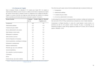  
	
  
45	
  
1.9.6. Structure de l’emploi
Dans la commune d’Ixelles, on dénombre 35 121 salariés pour l’année 2013. Ces emplois se
répartissent dans différents secteurs d’activité. Le tableau suivant illustre la répartition des emplois
par secteurs d’activité dans la commune d’Ixelles en comparaison avec la Région de Bruxelles –
Capitale. Les secteurs d’activités sont rangés par ordre décroissant des résultats de la commune.
Nous ne possédons pas de données plus précises concernant le quartier « Université ».
Secteurs d’activité Commune d’Ixelles
(en %)
Région de Bruxelles
– Capitale (en %)
Enseignement
Administration publique
Commerces de gros et détail
Services administratifs et de soutiens
Santé humaine et action sociale
Hébergement et restauration
Autres activités et services
Activités financières et d’assurance
Activités spécialisées, scientifiques et technique
Information et communication
Industries manufacturières
Electricité, gaz, eau, et air conditionné
Activités immobilières
Arts, spectacles, et activités récréatives
Construction
Divers
Gestion des eaux, eaux usées et déchets
16,8
12,7
12,7
12,4
8,7
7,5
6,0
5,2
5,0
2,4
1,8
1,4
1,4
1,1
1,0
0,8
0,0
9,9
17,9
9,8
9,9
10,3
4,3
3,7
9,5
5,8
5,0
3,1
0,7
0,9
1,5
2,4
0,5
0,5
Tableau 7 : : Répartition des emplois salariés par secteur d'activité au 31 décembre 2013 (ONSS et Observatoire bruxellois de
l’Emploi in Actiris, 2015
Nous observons que les quatre secteurs d’activité prédominants dans la commune d’Ixelles sont :
1. l’enseignement ;
2. l’administration publique ;
3. le commerce de gros et détail ;
4. et les services administratifs et de soutiens.
Le pourcentage élevé du secteur de l’enseignement dans la commune s’explique par la présence des
deux universités (ULB et VUB) qui représentent par conséquent une source d’emploi importante.
Contrairement à la Région bruxelloise, le secteur de la santé humaine et action sociale ne se
positionne pas dans les trois premiers secteurs d’activités. De plus, ce pourcentage est en
diminution par rapport à l’année 2010 qui rapportait un chiffre de 9 % (Actiris, 2013 in Contrat de
quartier « Maelbeek », 2013).
	
  
 