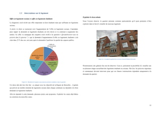  
	
  
77	
  
1.3 Interventions sur le logement
Offre en logements sociaux vs offre en logements étudiants
Le diagnostic avait révélé une offre importante en kots étudiants mais pas suffisante en logements
sociaux.
A priori, le choix se tournerait vers l’augmentation de l’offre en logements sociaux. Cependant,
pour rappel, la demande en logements étudiants est très élevés et va continuer à augmenter des
années. En effet, la campagne des enquêtes avait révélé à la question « Qu'améliorerez-vous en
priorité dans le quartier ? » que la demande d’augmentation d’offre en logements étudiants a été
citée dans 22 % des cas, soit juste après la demande d’améliorer la qualité des espaces publics.
Figure 61 : Résultat de l'enquête concernant les priorité à améliorer dans le quartier.
Un choix doit dès lors être fait : se calquer avec les objectifs de la Région de Bruxelles – Capitale
qui prévoit un nombre minimal de logements sociaux dans chaque commune ou répondre à la forte
demande en logements étudiants.
Afin de répondre à cette demande, plusieurs pistes sont proposées. Exploiter les zones déjà bâties
ou construire de nouvelles zones.
Exploiter le tissu urbain
Nous l’avions observé, le quartier présente certaines particularités qu’il peut permettre d’être
exploiter dans le but d’y installer de nouveau logement.
Figure 62 : Exemple de gabarit bas (Avenue Général Médecin Derache)
Premièrement, des gabarits bas ont été observés. Ceux-ci, présentent la possibilité d’y installer une
ou plusieurs étages accueillant des logements étudiants ou sociaux. Dès lors, les pouvoirs régionaux
et communaux devront intervenir pour que ces futures constructions répondent uniquement à la
demande du quartier.
	
  
L'offre	
  en	
  
infrastructures	
  
11%	
  
Problèmes	
  de	
  
congestion	
  
13%	
  
Propreté	
  des	
  
espaces	
  publics	
  
14%	
  
L'offre	
  en	
  kot	
  
22%	
  
Sécurité	
  
17%	
  
Qualité	
  des	
  espaces	
  
publics	
  
23%	
  
 