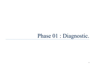  
	
  
8	
  
Phase 01 : Diagnostic.
	
  
 