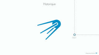 Historique
1957
Diapositive Numéro 10
 