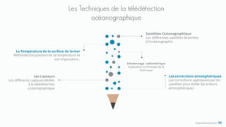 Les Techniques de la télédétection
océanographique
Satellites Océanographique
Les différentes satellites destinées
à l’océanographie
L’étalonnage radiométrique
Explication et Principe de la
Technique
Les corrections atmosphériques
Les corrections appliquées par les
satellites pour éviter les erreurs
atmosphériques
Les Capteurs
Les différents capteurs dédiés
à la télédétection
océanographique
La Température de la surface de la mer
Méthode d’acquisition de la température et
son importance ,
Diapositive Numéro 16
 