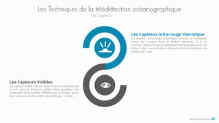Les Techniques de la télédétection océanographique
Les Capteurs
Les Capteurs Visibles
Un capteur visible mesure la luminance provenant de
la mer dans le domaine visible. Cette grandeur est
composée de la lumière réfléchie par la surface de la
mer, ainsi que de la lumière absorbée par I ’océan.
Les Capteurs infra-rouge thermique
Un capteur infra-rouge thermique mesure la luminance
émise par l`océan dans la fenêtre spectrale 10 à 12
microns. Cette luminance dépendant de la température, on
obtient ainsi une estimation indirecte de la température de
surface de l`eau
Diapositive Numéro 20
 