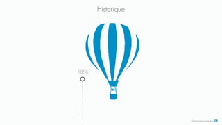 Historique
Diapositive Numéro 08
1856
 