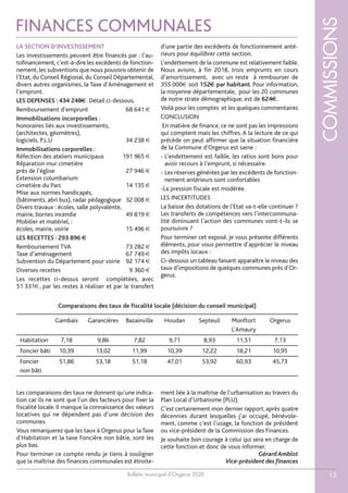 Bulletin municipal d’Orgerus 2020
COMMISSIONS
15
FINANCES COMMUNALES
LA SECTION D’INVESTISSEMENT
Les investissements peuvent être financés par : l’au-
tofinancement, c’est-à-dire les excédents de fonction-
nement, les subventions que nous pouvons obtenir de
l’Etat, du Conseil Régional, du Conseil Départemental,
divers autres organismes, la Taxe d’Aménagement et
l’emprunt.
LES DEPENSES : 434 248€. Détail ci-dessous.
Remboursement d’emprunt 68 641 €
Immobilisations incorporelles :
honoraires liés aux investissements,
(architectes, géomètres),
logiciels, P.L.U 34 238 €
Immobilisations corporelles :
Réfection des ateliers municipaux 191 965 €
Réparation mur cimetière
près de l’église 27 946 €
Extension columbarium
cimetière du Parc 14 135 €
Mise aux normes handicapés,
(bâtiments, abri bus), radar pédagogique 32 008 €
Divers travaux : écoles, salle polyvalente,
mairie, bornes incendie 49 819 €
Mobilier et matériel, :
écoles, mairie, voirie 15 496 €
LES RECETTES : 293 896 €
Remboursement TVA 73 282 €
Taxe d’aménagement 67 749 €
Subvention du Département pour voirie 92 174 €
Diverses recettes 9 360 €
Les recettes ci-dessus seront complétées, avec
51 331€, par les restes à réaliser et par le transfert
d’une partie des excédents de fonctionnement anté-
rieurs pour équilibrer cette section.
L’endettement de la commune est relativement faible.
Nous avions, à fin 2018, trois emprunts en cours
d’amortissement, avec un reste à rembourser de
355 000€ soit 152€ par habitant. Pour information,
la moyenne départementale, pour les 20 communes
de notre strate démographique, est de 624€.
Voilà pour les comptes et les quelques commentaires
CONCLUSION
En matière de finance, ce ne sont pas les impressions
qui comptent mais les chiffres. A la lecture de ce qui
précède on peut affirmer que la situation financière
de la Commune d’Orgerus est saine :
- L’endettement est faible, les ratios sont bons pour
avoir recours à l’emprunt, si nécessaire.
- Les réserves générées par les excédents de fonction-
nement antérieurs sont confortables
-La pression fiscale est modérée.
LES INCERTITUDES
La baisse des dotations de l’Etat va-t-elle continuer ?
Les transferts de compétences vers l’intercommuna-
lité diminuant l’action des communes vont-t-ils se
poursuivre ?
Pour terminer cet exposé, je vous présente différents
éléments, pour vous permettre d’apprécier le niveau
des impôts locaux :
Ci-dessous un tableau faisant apparaître le niveau des
taux d’impositions de quelques communes près d’Or-
gerus.
Gambais Garancières Bazainville Houdan Septeuil Monftort Orgerus
L’Amaury
Habitation 7,18 9,86 7,82 9,71 8,93 11,51 7,13
Foncier bâti 10,39 13,02 11,99 10,39 12,22 18,21 10,95
Foncier 51,86 53,18 51,18 47,01 53,92 60,93 45,73
non bâti
Les comparaisons des taux ne donnent qu’une indica-
tion car ils ne sont que l’un des facteurs pour fixer la
fiscalité locale. Il manque la connaissance des valeurs
locatives qui ne dépendent pas d’une décision des
communes.
Vous remarquerez que les taux à Orgerus pour laTaxe
d’Habitation et la taxe Foncière non bâtie, sont les
plus bas.
Pour terminer ce compte rendu je tiens à souligner
que la maîtrise des finances communales est étroite-
ment liée à la maîtrise de l’urbanisation au travers du
Plan Local d’Urbanisme (PLU).
C’est certainement mon dernier rapport, après quatre
décennies durant lesquelles j’ai occupé, bénévole-
ment, comme c’est l’usage, la fonction de président
ou vice-président de la Commission des Finances.
Je souhaite bon courage à celui qui sera en charge de
cette fonction et donc de vous informer.
GérardAmblot
Vice-président des finances
Comparaisons des taux de fiscalité locale (décision du conseil municipal)
 