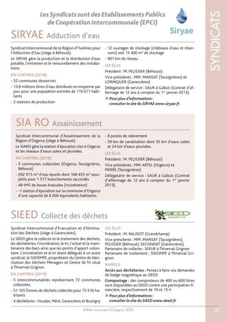 Bulletin municipal d’Orgerus 2020
SYNDICATS
27
Syndicat Intercommunal de la Région d’Yvelines pour
l’Adduction d’Eau (siège à Béhoust).
Le SIRYAE gère la production et la distribution d’eau
potable, l’entretien et le renouvellement des installa-
tions.
EN CHIFFRES (2018)
- 52 communes desservies
- 13,8 millions litres d’eau distribués en moyenne par
jour pour une population estimée de 110 671 habi-
tants
- 2 stations de production
- 12 ouvrages de stockage (châteaux d’eau et réser-
voirs) soit 15 400 m3
de stockage
- 901 km de réseau.
LES ÉLUS
Président : M. PELISSIER (Béhoust)
Vice-présidents : MM. MANSAT (Tacoignières) et
LORINQUER (Garancières)
Délégataire de service : SAUR à Galluis (Contrat d’af-
fermage de 12 ans à compter du 1er
janvier 2013).
Pour plus d’informations :
consulter le site du SIRYAE www.siryae.fr
SIRYAE Adduction d’eau
Syndicat Intercommunal d’Assainissement de la
Région d’Orgerus (siège à Béhoust).
Le SIARO gère la station d’épuration sise à Orgerus
et les réseaux d’eaux usées et pluviales.
EN CHIFFRES (2018)
- 3 communes collectées (Orgerus, Tacoignières,
Béhoust)
- 292 915 m3
d’eau épurés dont 168 455 m3
assu-
jettis pour 1 577 branchements raccordés
- 48 tMS de boues évacuées (incinération)
- -1 station d’épuration sur la commune d’Orgerus
d’une capacité de 6 000 équivalents habitants.
- 8 postes de relèvement
- 59 km de canalisation dont 35 km d’eaux usées
et 24 km d’eaux pluviales.
LES ÉLUS
Président : M. PELISSIER (Béhoust)
Vice-présidents : MM.ARTEL (Orgerus) et
PIERRE (Tacoignières)
Délégataire de service : SAUR à Galluis (Contrat
d’affermage de 12 ans à compter du 1er
janvier
2013).
SIA RO Assainissement
LesSyndicatssontdesEtablissementsPublics
deCoopérationIntercommunale(EPCI)
Syndicat Intercommunal d’Evacuation et d’Elimina-
tion des Déchets (siège à Garancières).
Le SIEED gère la collecte et le traitement des déchets,
les déchèteries, l’incinération, le tri, l’achat et la main-
tenance des bacs ainsi que les points d’apport volon-
taire. L’incinération et le tri étant délégués à un autre
syndicat, le SIDOMPE, propriétaire du Centre deValo-
risation des Déchets Ménagers et Centre de Tri situé
à Thiverval-Grignon.
EN CHIFFRES (2019)
- 5 intercommunalités représentant 72 communes
collectées.
- 51 105Tonnes de déchets collectés pour 75 516 ha-
bitants
- 4 déchèteries : Houdan, Méré, Garancières et Boutigny
LES ÉLUS
Président : M. BAUDOT (Grandchamp)
Vice-présidents : MM. MANSAT (Tacoignières),
PELISSIER (Béhoust), SECONDAT (Garancières)
Partenaire de collecte : SEPUR à Thiverval Grignon
Partenaire de traitement : SIDOMPE à Thiverval Gri-
gnon.
RAPPELS
Accès aux déchèteries : Pensez à faire vos demandes
de badge magnétique au SIEED.
Compostage : des composteurs de 400 ou 600 litres
sont disponibles au SIEED contre une participation fi-
nancière, respectivement de 10 et 15 €
Pour plus d’informations :
consulter le site du SIEED www.sieed.fr
SIEED Collecte des déchets
 