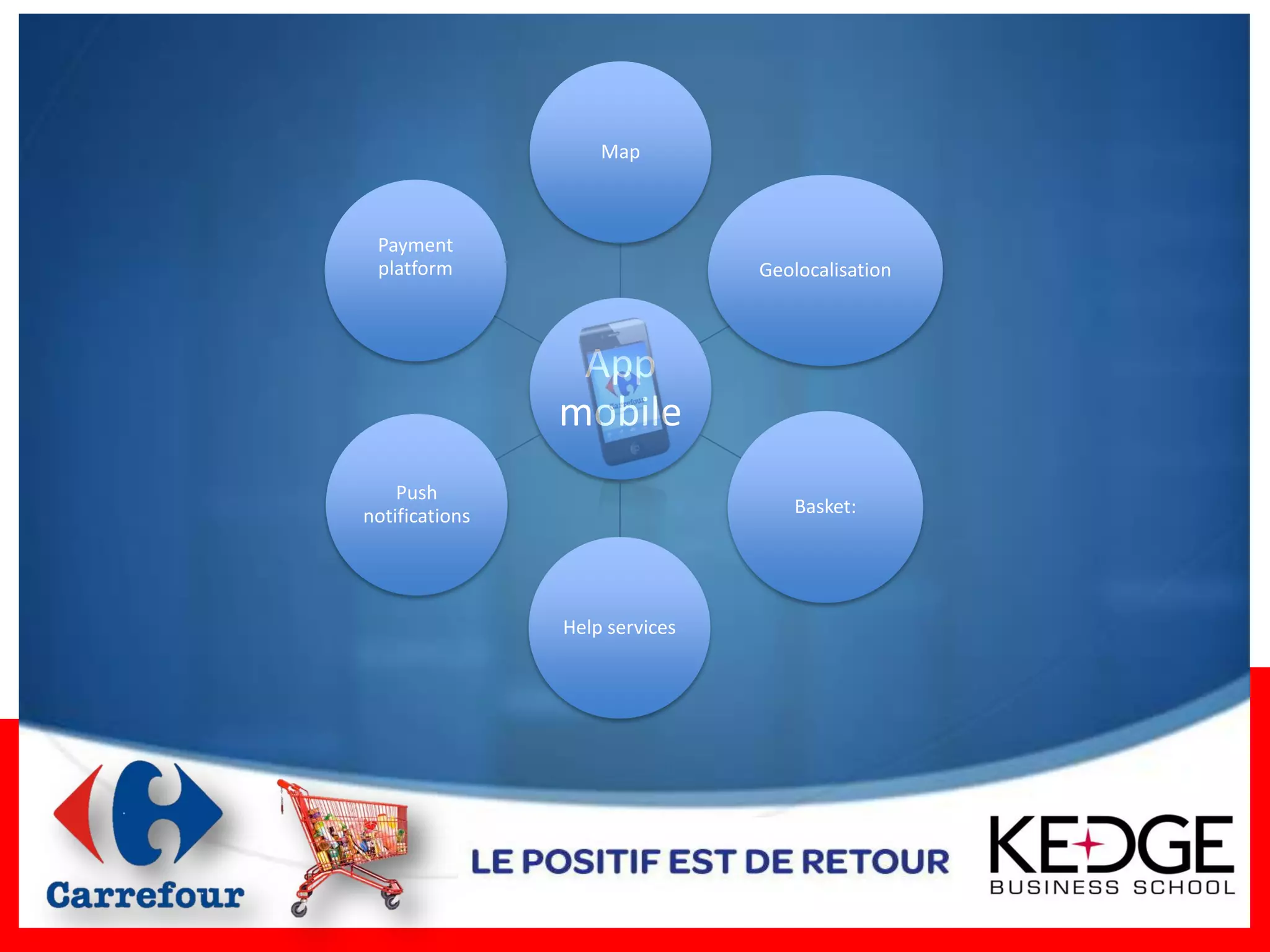 Map



 Payment
 platform                       Geolocalisation



                 App
                mobile
    Push
notifications                      Basket:




                Help services
 