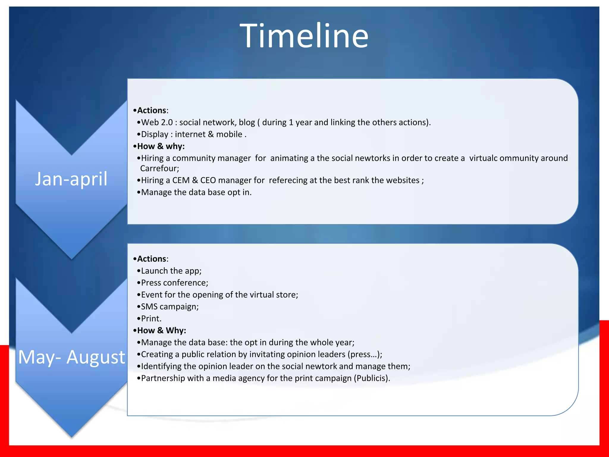 Timeline
              •Actions:
               •Web 2.0 : social network, blog ( during 1 year and linking the others actions).
               •Display : internet & mobile .
              •How & why:
               •Hiring a community manager for animating a the social newtorks in order to create a virtualc ommunity around
                Carrefour;
 Jan-april     •Hiring a CEM & CEO manager for referecing at the best rank the websites ;
               •Manage the data base opt in.




              •Actions:
               •Launch the app;
               •Press conference;
               •Event for the opening of the virtual store;
               •SMS campaign;
               •Print.
              •How & Why:
               •Manage the data base: the opt in during the whole year;
May- August    •Creating a public relation by invitating opinion leaders (press…);
               •Identifying the opinion leader on the social newtork and manage them;
               •Partnership with a media agency for the print campaign (Publicis).
 