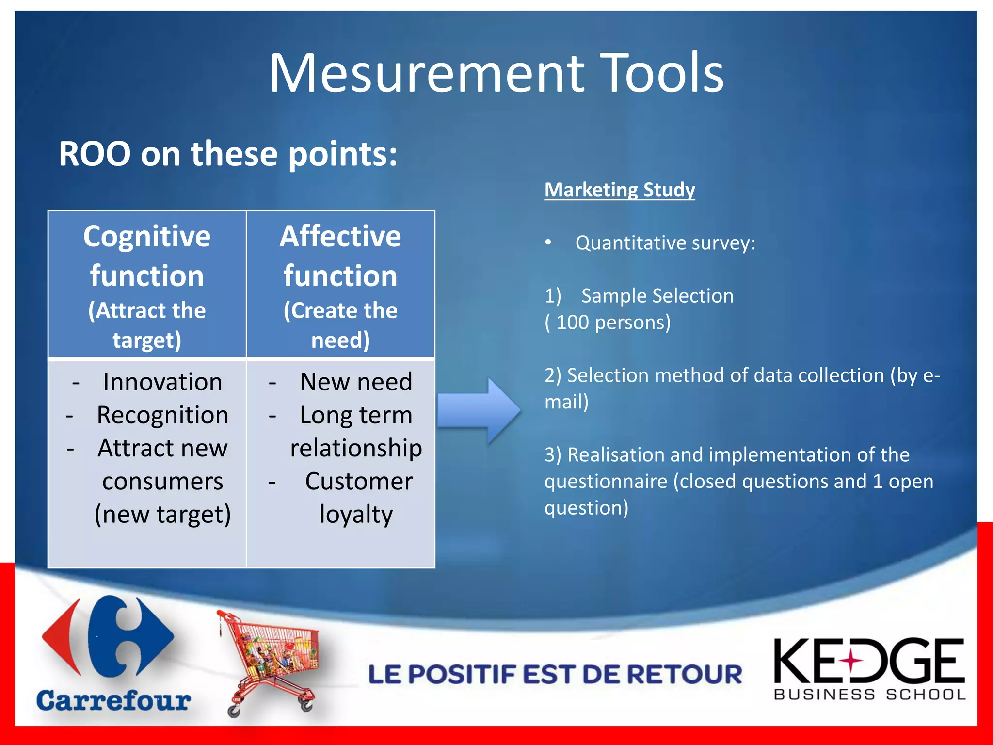 Mesurement Tools
ROO on these points:
                                   Marketing Study

 Cognitive         Affective       •   Quantitative survey:
 function          function        1) Sample Selection
  (Attract the     (Create the     ( 100 persons)
    target)           need)
 - Innovation     - New need       2) Selection method of data collection (by e-
                                   mail)
- Recognition     - Long term
- Attract new       relationship   3) Realisation and implementation of the
    consumers     - Customer       questionnaire (closed questions and 1 open
   (new target)        loyalty     question)
 