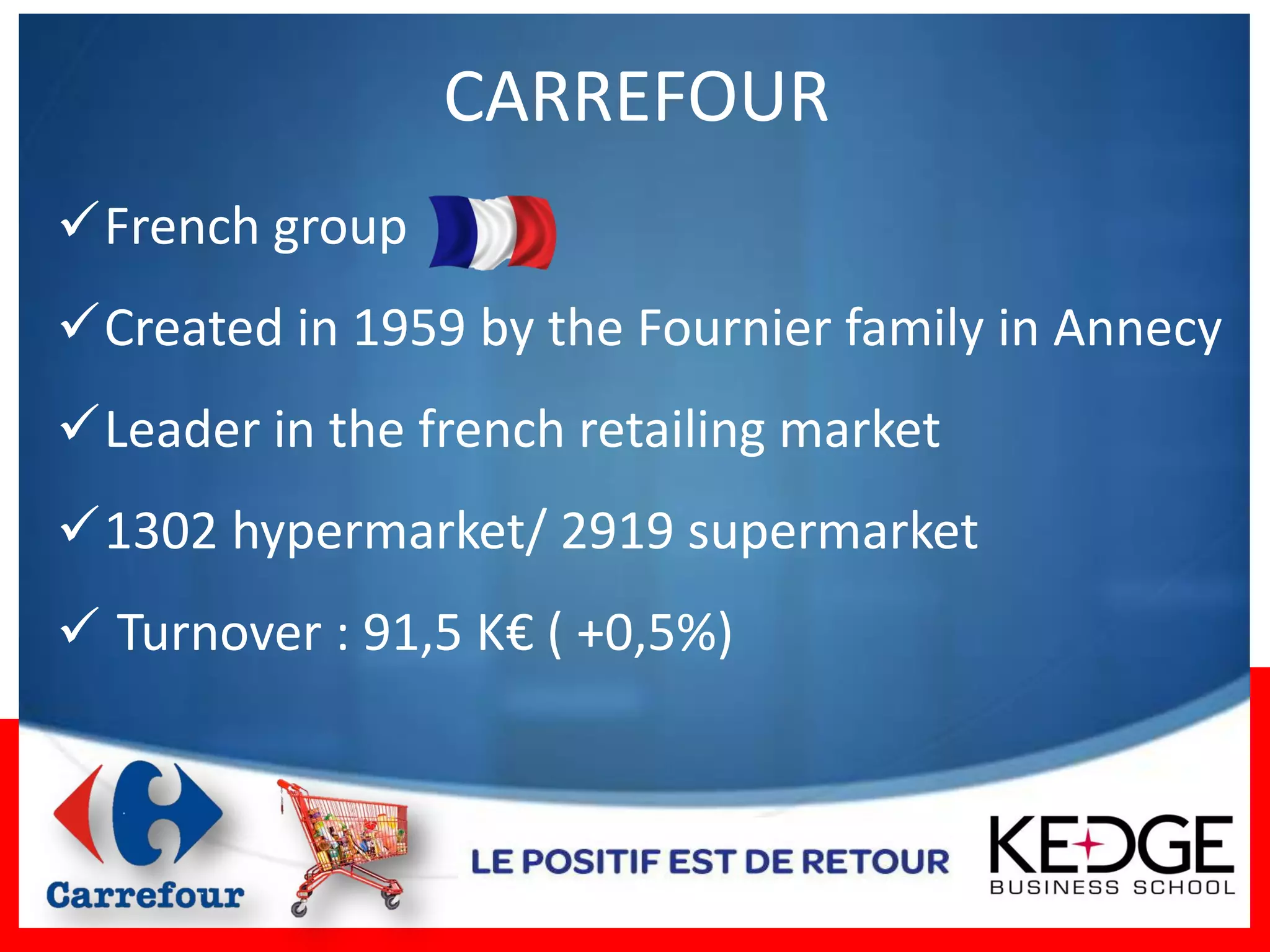 CARREFOUR
French group
Created in 1959 by the Fournier family in Annecy
Leader in the french retailing market
1302 hypermarket/ 2919 supermarket
 Turnover : 91,5 K€ ( +0,5%)
 