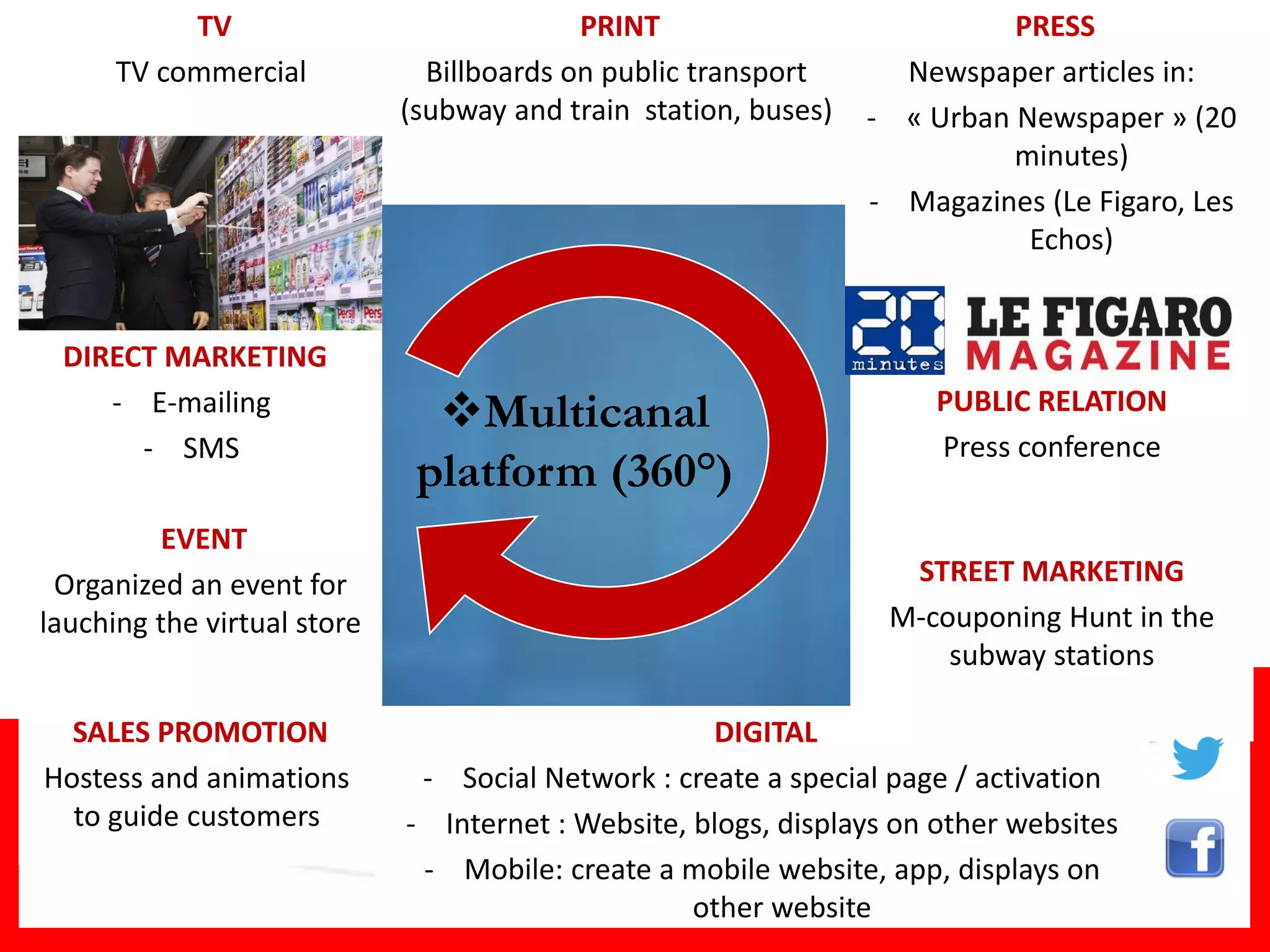 TV                              PRINT                           PRESS
      TV commercial            Billboards on public transport      Newspaper articles in:
                             (subway and train station, buses)   - « Urban Newspaper » (20
                                                                           minutes)
                                                                 - Magazines (Le Figaro, Les
                                                                            Echos)


 DIRECT MARKETING
    - E-mailing                Multicanal                            PUBLIC RELATION
      - SMS                                                           Press conference
                              platform (360°)
         EVENT
 Organized an event for                                            STREET MARKETING
lauching the virtual store                                        M-couponing Hunt in the
                                                                      subway stations

  SALES PROMOTION                                   DIGITAL
Hostess and animations        - Social Network : create a special page / activation
  to guide customers         - Internet : Website, blogs, displays on other websites
                              - Mobile: create a mobile website, app, displays on
                                                   other website
 
