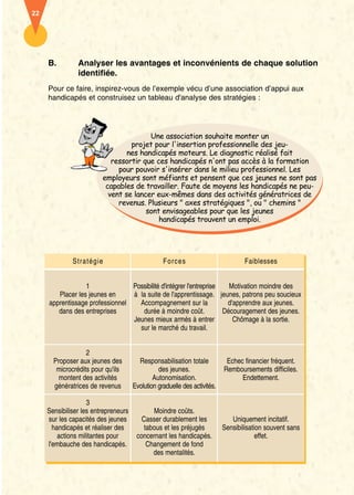22 
B. Analyser les avantages et inconvénients de chaque solution 
Pour ce faire, inspirez-vous de l’exemple vécu d’une association d’appui aux 
handicapés et construisez un tableau d'analyse des stratégies : 
Stratégie 
1 
Placer les jeunes en 
apprentissage professionnel 
dans des entreprises 
B. Renseignez vous... 
2 
Proposer aux jeunes des 
microcrédits pour qu'ils 
montent des activités 
génératrices de revenus 
3 
Sensibiliser les entrepreneurs 
sur les capacités des jeunes 
handicapés et réaliser des 
actions militantes pour 
l'embauche des handicapés. 
Forces 
Possibilité d'intégrer l'entreprise 
à la suite de l'apprentissage. 
Accompagnement sur la 
durée à moindre coût. 
Jeunes mieux armés à entrer 
sur le marché du travail. 
Responsabilisation totale 
des jeunes. 
Autonomisation. 
Evolution graduelle des activités. 
Moindre coûts. 
Casser durablement les 
tabous et les préjugés 
concernant les handicapés. 
Changement de fond 
des mentalités. 
Faiblesses 
Motivation moindre des 
jeunes, patrons peu soucieux 
d'apprendre aux jeunes. 
Découragement des jeunes. 
Chômage à la sortie. 
Echec financier fréquent. 
Remboursements difficiles. 
Endettement. 
Uniquement incitatif. 
Sensibilisation souvent sans 
effet. 
identifiée. 
Une association souhaite monter un 
projet pour l'insertion professionnelle des jeu-nes 
handicapés moteurs. Le diagnostic réalisé fait 
ressortir que ces handicapés n'ont pas accès à la formation 
pour pouvoir s'insérer dans le milieu professionnel. Les 
employeurs sont méfiants et pensent que ces jeunes ne sont pas 
capables de travailler. Faute de moyens les handicapés ne peu-vent 
se lancer eux-mêmes dans des activités génératrices de 
revenus. Plusieurs " axes stratégiques ", ou " chemins " 
sont envisageables pour que les jeunes 
handicapés trouvent un emploi. 
 