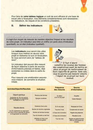 D. Définir les indicateurs 
Il faut d'abord 
connaître les revenus des femmes 
des coopératives avant de mettre en 
place un projet de renforcement de 
leurs capacités de gestion. Sans cela, 
vous ne pourrez pas mesurer ensuite 
l'impact de ce projet sur leurs 
revenus. 
Activités/Objectifs/Résultats 
Objectif spécifique 
Augmenter de 10% les revenus 
des femmes des 20 coopératives 
de Mellah en un an. 
Résultat attendu 
Les 20 coopératives se regroupent 
en union et leurs capacités de gestion 
et d'organisation se renforcent. 
Indicateur 
Revenus des femmes 
Epargne constituée 
Existence d'une union 
Nombre de réunions organisées 
Nombre de femmes formées 
Taux de réussite au test final 
Utilisation et mise à jour 
d'outils de gestion 
Fréquence 
des mesures 
En début 
et en fin de projet 
En fin de projet 
Tous les 3 mois 
A l'issue de la formation 
A l'issue de la formation 
Tous les mois 
Source 
d'information 
Enquêtes 
Caisse d'épargne 
Récépissé de l'Union 
Compte-rendu de réunion 
Registre des présences 
Résultats du test 
Registre de gestion/Compte-rendu 
du commissaire aux 
comptes. 
Les indicateurs vous seront très utiles 
lorsque vous mettrez en oeuvre votre 
projet et réaliserez le suivi et l'évaluation. 
Ils vous serviront alors de "tableau de 
bord ". 
Un indicateur doit pouvoir être mesuré 
de façon objective à partir de sources 
d'informations précises et fiables, déjà 
existantes ou créées dans le cadre du 
projet. 
Pour mesurer une amélioration assurez-vous 
d’abord de connaître la situation 
initiale. 
29 
Pour faire de votre tableau logique un outil de suivi efficace et une base de 
travail utile à l'évaluation, trois éléments complémentaires sont nécessaires : 
les indicateurs, les risques et les conditions préalables. 
UUnn iinnddiiccaatteeuurr,, qquu''eesstt- ccee qquuee cc''eesstt ?? 
II s'agit d'un moyen de mesurer de manière objective l'impact et les résultats 
de votre projet. Un indicateur peut être un chiffre (on parle alors d'indicateur 
quantitatif), ou un état (indicateur qualitatif). 
 