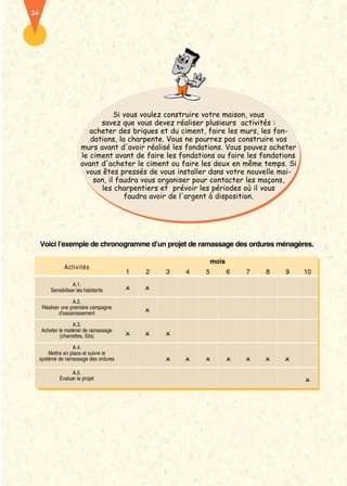 34 
Si vous voulez construire votre maison, vous 
savez que vous devez réaliser plusieurs activités : 
acheter des briques et du ciment, faire les murs, les fon-dations, 
la charpente. Vous ne pourrez pas construire vos 
murs avant d'avoir réalisé les fondations. Vous pouvez acheter 
le ciment avant de faire les fondations ou faire les fondations 
avant d'acheter le ciment ou faire les deux en même temps. Si 
vous êtes pressés de vous installer dans votre nouvelle mai-son, 
il faudra vous organiser pour contacter les maçons, 
les charpentiers et prévoir les périodes où il vous 
faudra avoir de l'argent à disposition. 
Voici l’exemple de chronogramme d’un projet de ramassage des ordures ménagères. 
Activités 
A.1. 
Sensibiliser les habitants 
A.2. 
Réaliser une première campagne 
d'assainissement 
A.3. 
Acheter le matériel de ramassage 
(charrettes, fûts) 
A.4. 
Mettre en place et suivre le 
système de ramassage des ordures 
A.5. 
Evaluer le projet 
mois 
1 2 3 4 5 6 7 8 9 10 
 