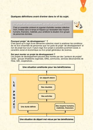 Quelques définitions avant d'entrer dans le vif du sujet. 
Pourquoi projet "de développement " ? 
C'est parce qu'il s'agit d'une démarche collective visant à améliorer les conditions 
de vie d'un ensemble de personnes que l'on parle de projet "de développement" et 
non de projet tout court. Il peut s'agir d'un projet à caractère purement social, à 
caractère social et économique ou d'un projet générateur de revenus. 
Qui peut monter un projet de développement ? 
Les projets de développement peuvent être montés par des "porteurs de projets" 
variés : groupe d'habitants organisés, ONG, communes, services déconcentrés de 
l'Etat, GIE, coopératives… 
Une situation améliorée pour les bénéficiaires 
Un objectif atteint 
Des résultats 
Des activités 
Une durée définie Des moyens humains, 
matériels, financiers 
Une situation de départ mal vécue par les bénéficiaires 
L 
E 
P 
R 
O 
J 
E 
T 
5 
UUnn pprroojjeett ddee ddéévveellooppppeemmeenntt,, qquu''eesstt ccee qquuee cc''eesstt ?? 
C'est un ensemble cohérent et organisé d'activités menées collective-ment, 
limitées dans le temps et l'espace qui nécessitent des moyens 
humains, financiers, matériels, pour améliorer la situation d'un groupe 
de personnes données. 
 