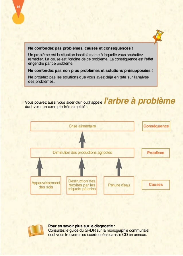 Guide pratique de montage de projets