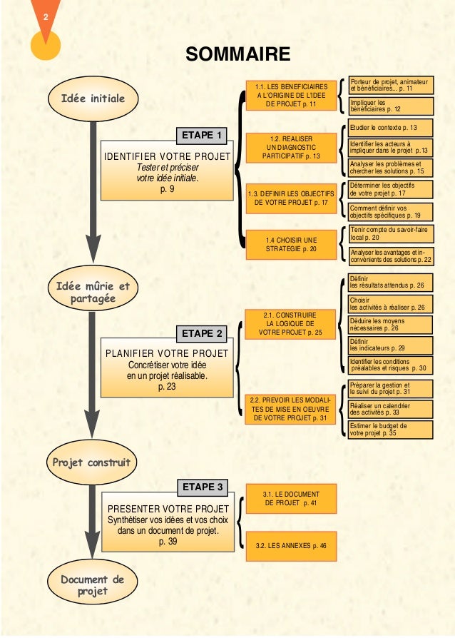 Guide pratique de montage de projets
