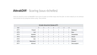 A"rakDiﬀ  -­‐  Scoring  (sous-­‐échelles)
Avant  de  calculer  les  scores  de  l’AGrakDiﬀ,  il  faut  savoir  de  quelle  sous-­‐échelle  chaque  item  fait  par5e.  Les  items  indiqués  par  une  astérisque  
sont  à  inverser  lors  du  scoring  (voir  sec5on  scoring  -­‐  items  inversés)
Echelle Attractivité Globale (ATT)
Item - 3 - 2 -1 0 + 1 + 2 + 3
ATT1* Plaisant ☐ ☐ ☐ ☐ ☐ ☐ ☐ Déplaisant
ATT2 Laid ☐ ☐ ☐ ☐ ☐ ☐ ☐ Beau
ATT3* Agréable ☐ ☐ ☐ ☐ ☐ ☐ ☐ Désagréable
ATT4 Rebutant ☐ ☐ ☐ ☐ ☐ ☐ ☐ Attirant
ATT5* Bon ☐ ☐ ☐ ☐ ☐ ☐ ☐ Mauvais
ATT6 Repoussant ☐ ☐ ☐ ☐ ☐ ☐ ☐ Attrayant
ATT7* Motivant ☐ ☐ ☐ ☐ ☐ ☐ ☐ Décourageant
 