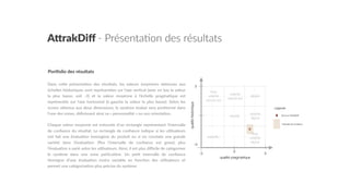 A"rakDiﬀ  -­‐  Présenta7on  des  résultats
PorPolio  des  résultats    
Dans   ceGe   présenta5on   des   résultats,   les   valeurs   moyennes   obtenues   aux  
échelles  hédoniques  sont  représentées  sur  l’axe  ver5cal  (avec  en  bas  la  valeur  
la   plus   basse,   soit   -­‐3)   et   la   valeur   moyenne   à   l’échelle   pragma5que   est  
représentée   sur   l’axe   horizontal   (à   gauche   la  valeur   la   plus   basse).   Selon   les  
scores  obtenus  aux  deux  dimensions,  le  système  évalué  sera  posi5onné  dans  
l’une  des  zones,  déﬁnissant  ainsi  sa  «  personnalité  »  ou  son  orienta5on.    
Chaque  valeur  moyenne  est  entourée  d’un  rectangle  représentant  l’intervalle  
de  conﬁance  du  résultat.  Le  rectangle  de  conﬁance  indique  si  les  u5lisateurs  
ont   fait   une   évalua5on   homogène   du   produit   ou   si   on   constate   une   grande  
variété   dans   l’évalua5on.   Plus   l’intervalle   de   conﬁance   est   grand,   plus  
l’évalua5on  a  varié  selon  les  u5lisateurs.  Ainsi,  il  est  plus  diﬃcile  de  catégoriser  
le   système   dans   une   zone   par5culière.   Un   pe5t   intervalle   de   conﬁance  
témoigne   d’une   évalua5on   moins   variable   en   fonc5on   des   u5lisateurs   et  
permet  une  catégorisa5on  plus  précise  du  système.  
qualité pragmatique
qualitéhédonique
0
-3
-3
3
3
trop
orienté
vers le soi
orienté
vers le soi
désiré
neutre
superﬂu
orienté
tâche
trop
orienté
tâche
Légende
Intervalle de conﬁance
Score à l’AttrakDiff
 