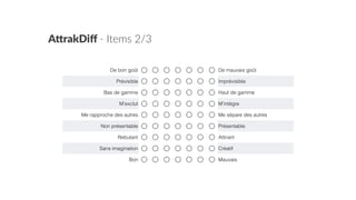 A"rakDiﬀ  -­‐  Items  2/3
De bon goût De mauvais goût
Prévisible Imprévisible
Bas de gamme Haut de gamme
M’exclut M’intègre
Me rapproche des autres Me sépare des autres
Non présentable Présentable
Rebutant Attirant
Sans imagination Créatif
Bon Mauvais
 