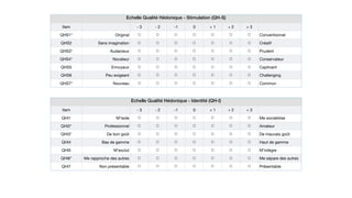 Echelle Qualité Hédonique - Stimulation (QH-S)
Item - 3 - 2 -1 0 + 1 + 2 + 3
QHS1* Original ☐ ☐ ☐ ☐ ☐ ☐ ☐ Conventionnel
QHS2 Sans imagination ☐ ☐ ☐ ☐ ☐ ☐ ☐ Créatif
QHS3* Audacieux ☐ ☐ ☐ ☐ ☐ ☐ ☐ Prudent
QHS4* Novateur ☐ ☐ ☐ ☐ ☐ ☐ ☐ Conservateur
QHS5 Ennuyeux ☐ ☐ ☐ ☐ ☐ ☐ ☐ Captivant
QHS6 Peu exigeant ☐ ☐ ☐ ☐ ☐ ☐ ☐ Challenging
QHS7* Nouveau ☐ ☐ ☐ ☐ ☐ ☐ ☐ Commun
Echelle Qualité Hédonique - Identité (QH-I)
Item - 3 - 2 -1 0 + 1 + 2 + 3
QHI1 M’isole ☐ ☐ ☐ ☐ ☐ ☐ ☐ Me sociabilise
QHI2* Professionnel ☐ ☐ ☐ ☐ ☐ ☐ ☐ Amateur
QHI3* De bon goût ☐ ☐ ☐ ☐ ☐ ☐ ☐ De mauvais goût
QHI4 Bas de gamme ☐ ☐ ☐ ☐ ☐ ☐ ☐ Haut de gamme
QHI5 M’exclut ☐ ☐ ☐ ☐ ☐ ☐ ☐ M’intègre
QHI6* Me rapproche des autres ☐ ☐ ☐ ☐ ☐ ☐ ☐ Me sépare des autres
QHI7 Non présentable ☐ ☐ ☐ ☐ ☐ ☐ ☐ Présentable
 