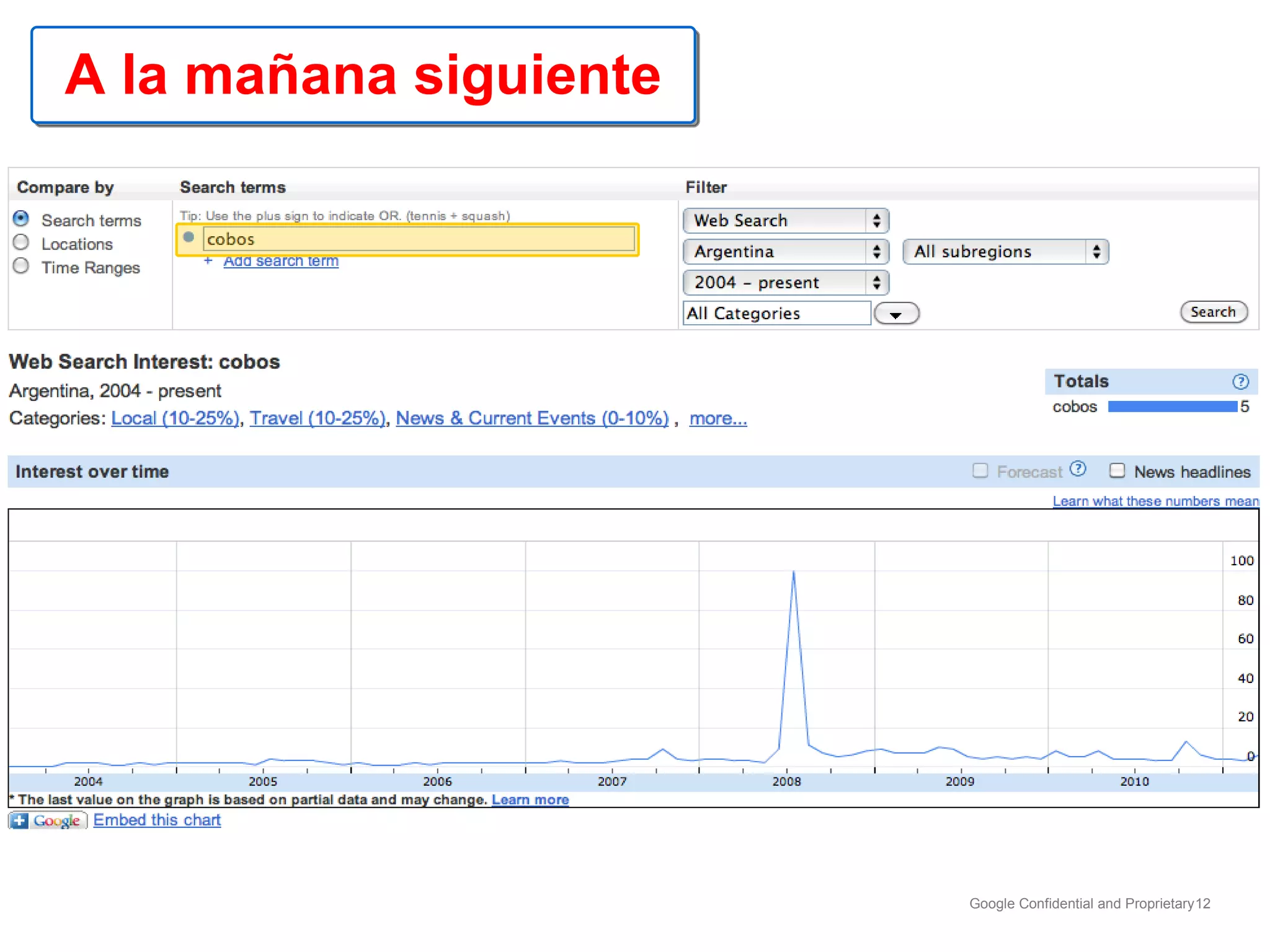 A la mañana siguiente HABLAR CON MARTIN 