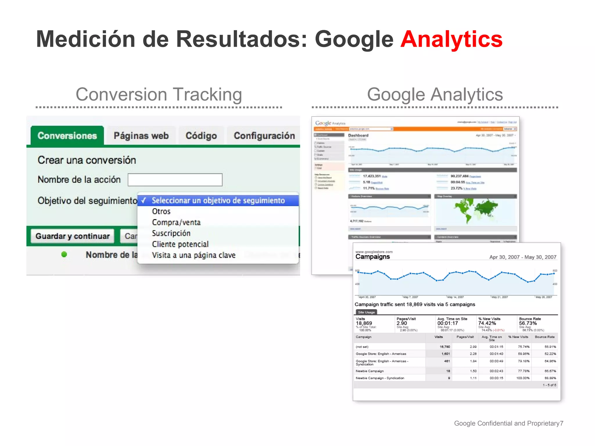 Medición de Resultados: Google  Analytics Conversion Tracking Google Analytics 