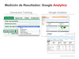 Medición de Resultados: Google  Analytics Conversion Tracking Google Analytics 