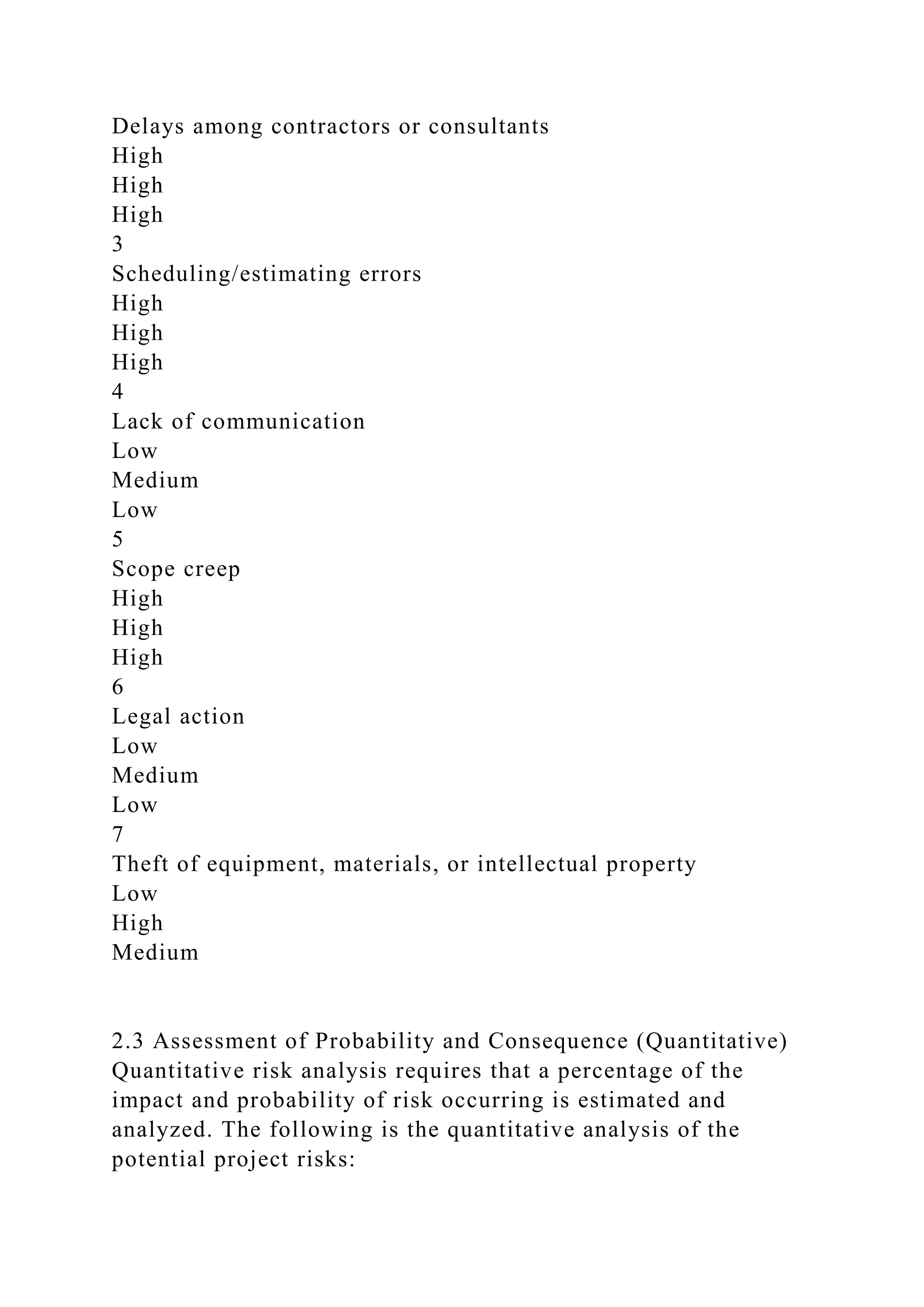 Delays among contractors or consultants
High
High
High
3
Scheduling/estimating errors
High
High
High
4
Lack of communication
Low
Medium
Low
5
Scope creep
High
High
High
6
Legal action
Low
Medium
Low
7
Theft of equipment, materials, or intellectual property
Low
High
Medium
2.3 Assessment of Probability and Consequence (Quantitative)
Quantitative risk analysis requires that a percentage of the
impact and probability of risk occurring is estimated and
analyzed. The following is the quantitative analysis of the
potential project risks:
 