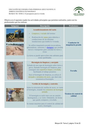 EDUCACIÓN SECUNDARIA PARA PERSONAS ADULTAS NIVEL II
     ÁMBITO CIENTÍFICO-TECNOLÓGICO
     BLOQUE XII. TEMA 2: El presupuesto para la vivienda.



Observa en el siguiente cuadro las actividades principales que permiten realizarlos, junto con los
profesionales que las realizan:
         Imágenes                               Descripción                              Profesiones

                                       Acondicionamiento del suelo:
                                    Limpieza y vaciado del terreno
                                    Realización de zanjas para tuberías o
                                     conducciones de las distintas
                                     instalaciones que tendrá la vivienda.
                                                                                       Conductor de
                                Se utiliza maquinaria pesada (excavadoras,           maquinaria pesada
                              apisonadoras, camiones, o dumpers) que pueden
                                mover o transportar gran cantidad de tierra y
                                                   rocas.
                              La tierra se puede aprovechar más adelante para
                                             zonas ajardinadas.

                                     Hormigón de limpieza y enrejado
                              Echado de una capa de hormigón sobre tierra o
                               grava, llamado hormigón de limpieza, para
                               conseguir una superficie limpia y nivelada,
                                                                                          Ferralla
                                     facilitando el trabajo posterior.
                                 Seco el hormigón de limpieza, se coloca el
                                enrejado o armadura de acero, que dará más
                                          resistencia al hormigón.

                                     Vertido de hormigón y controles
                              Sobre la estructura de varillas de acero, se vierte
                              el hormigón, creando los cimientos de hormigón
                                                   armado.
                                                                                    Técnicos de control de
                                 El hormigón se suele traer con un camión                  calidad
                               hormigonera, y se vierte vibrándolo, de forma
                                     que quede compacto y nivelado.
                              Se toman muestras para el control de calidad del
                                           acero y hormigón.




                                                                     Bloque XII. Tema 2, página 10 de 20
 