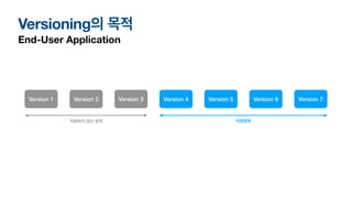 Versioning의 목적
End-User Application
Version 1 Version 2 Version 3 Version 4 Version 5 Version 6 Version 7
지원범위
지원하지 않는 범위
 